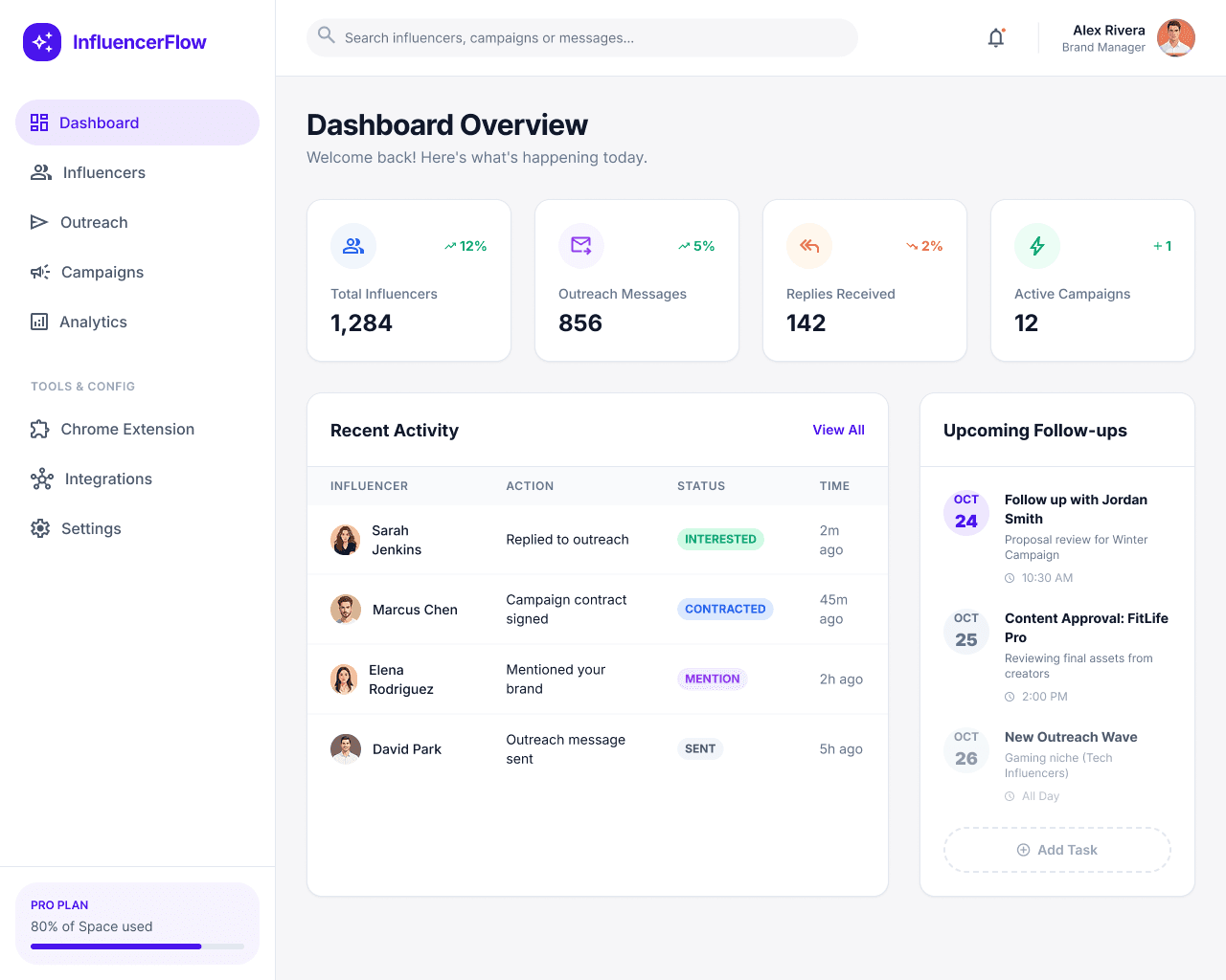 InfluencersFlow Dashboard Mockup Light