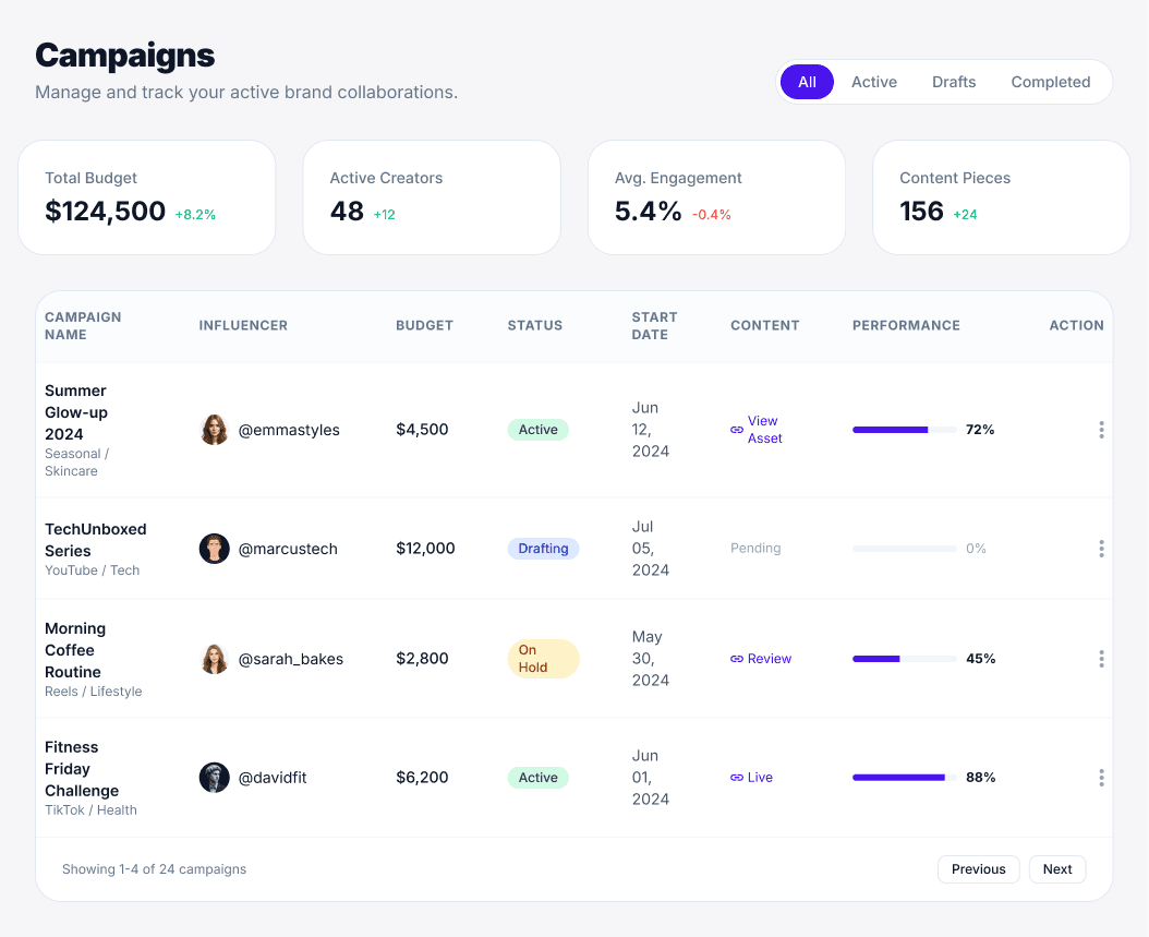 Campaign Tracking Pipeline